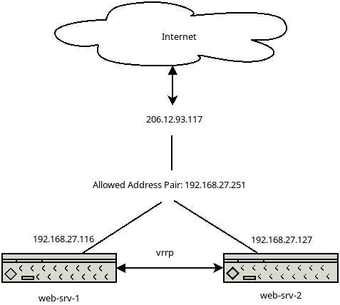 Setup diag.png