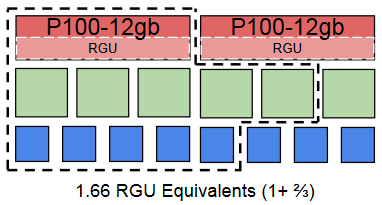 File:GPU and a half (cores).png
