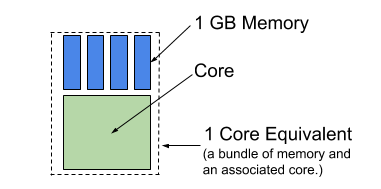 File:Core equivalent diagram GP.png