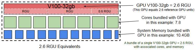 File:Two.Six RGU equivalents.png