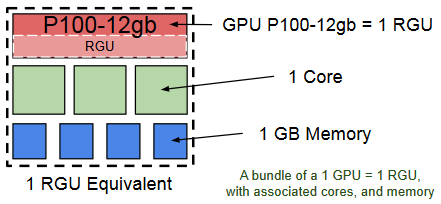 File:GPU equivalent diagram.png