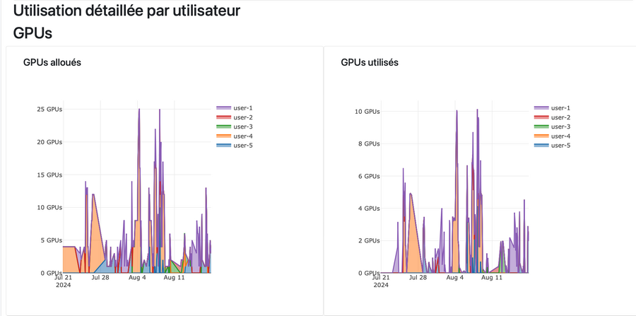 GPU utilisé par utilisateur compte GPU.png