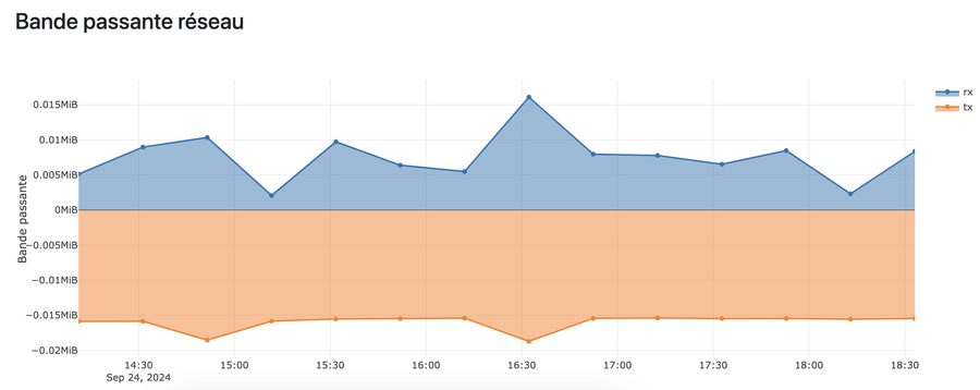 Bande passante réseau cloud.png