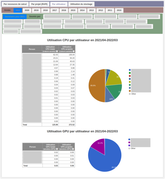 File:Ccdb view use by submitter summary fr edit.png
