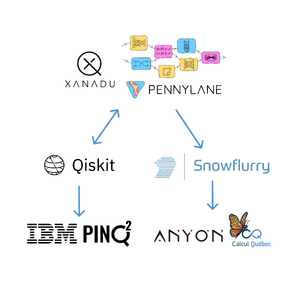 Pennylane Snowflurry-Diagram1.png