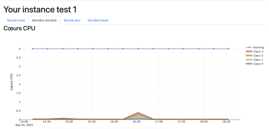 Coeurs CPU.png