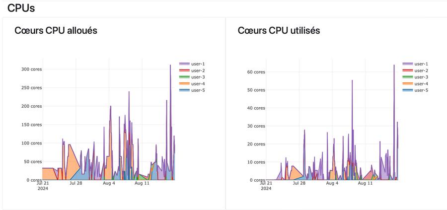 CPU compte GPU.png