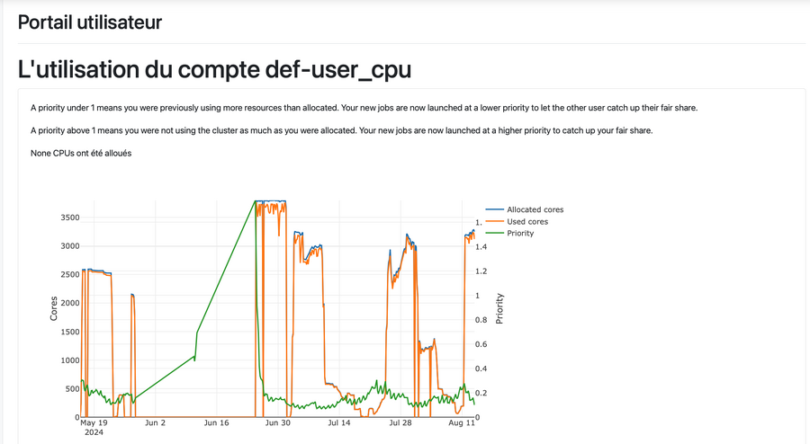 Utilisation du compte.png