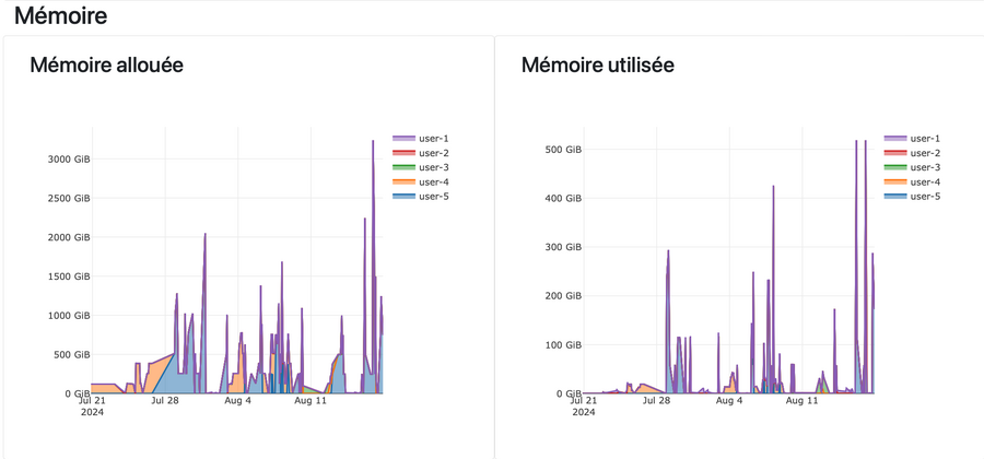 Mémoire compte GPU.png