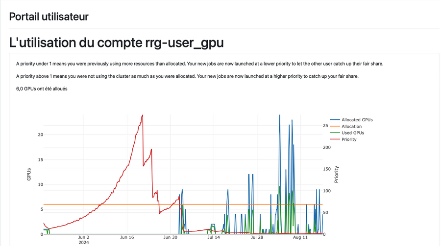 Utilisation compte GPU détails.png