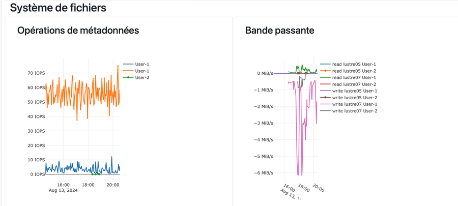 Système de fichier compte.png