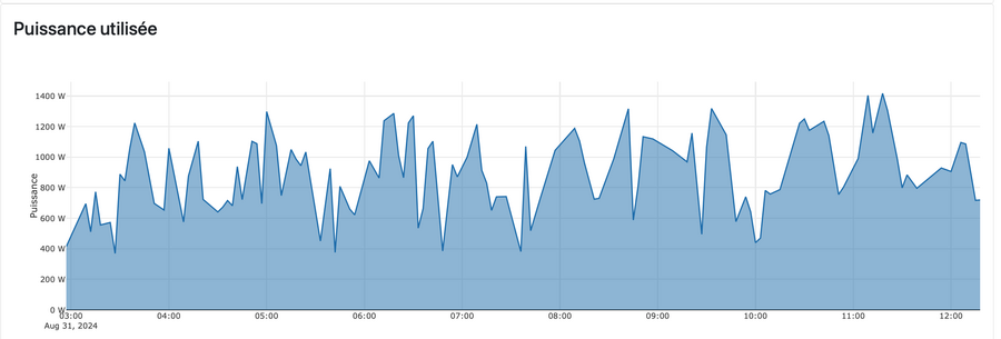 Puissance utilisé.png