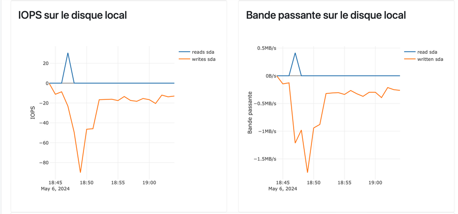 IOPS, bande passante.png