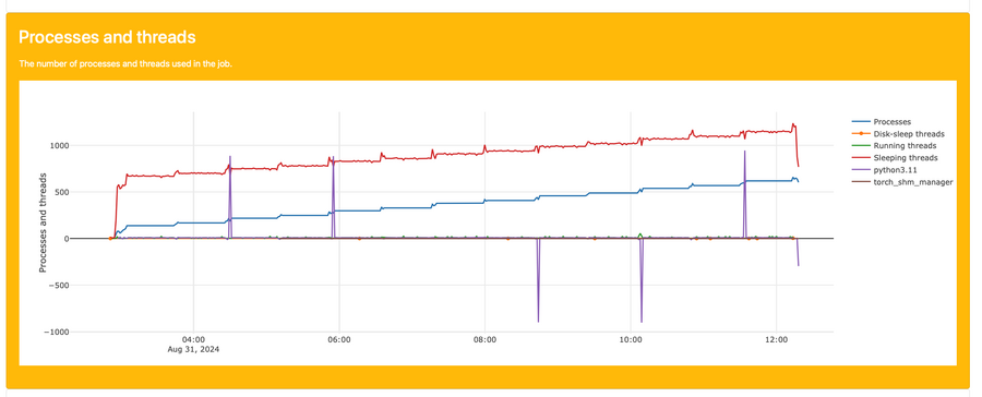 Processes and threads-GPU.png