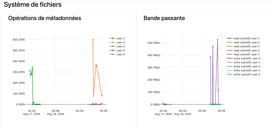 Système de fichier GPU.png