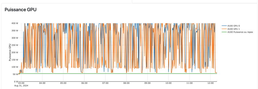 Puissance GPU.png