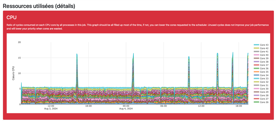 CPU ressources utilisés détails.png