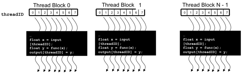 File:Block threadin model.png