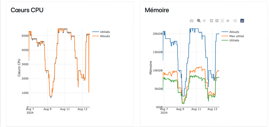 Coeur CPU Mémoire.png