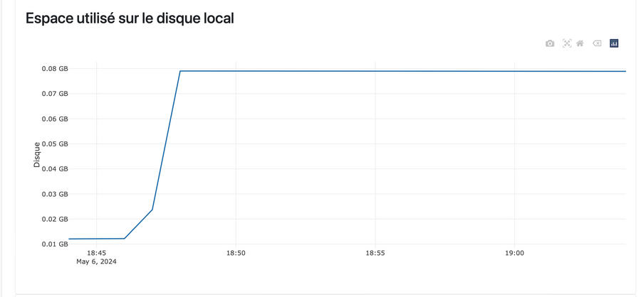 Espace utilisé sur le disque local.png